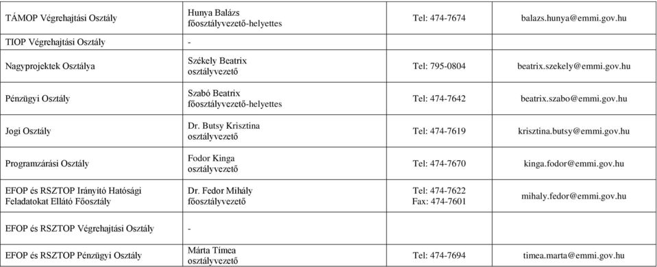 hu Pénzügyi Szabó Beatrix -helyettes Tel: 474-7642 beatrix.szabo@emmi.gov.hu Jogi Dr. Butsy Krisztina Tel: 474-7619 krisztina.butsy@emmi.gov.hu Programzárási Fodor Kinga Tel: 474-7670 kinga.
