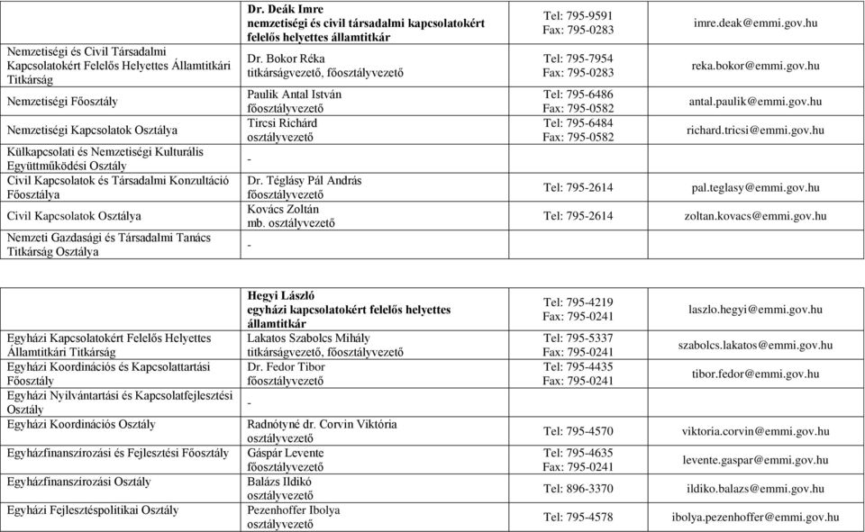 Bokor Réka titkárságvezető, Paulik Antal István Tircsi Richárd - Dr. Téglásy Pál András Kovács Zoltán mb.