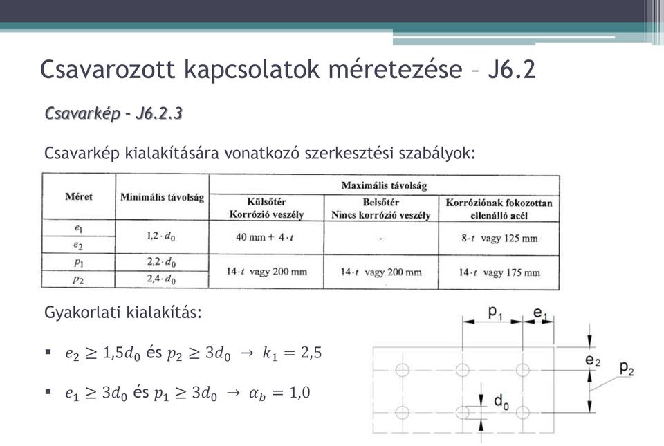 vonatkozó szerkesztési szabályok: Gyakorlati