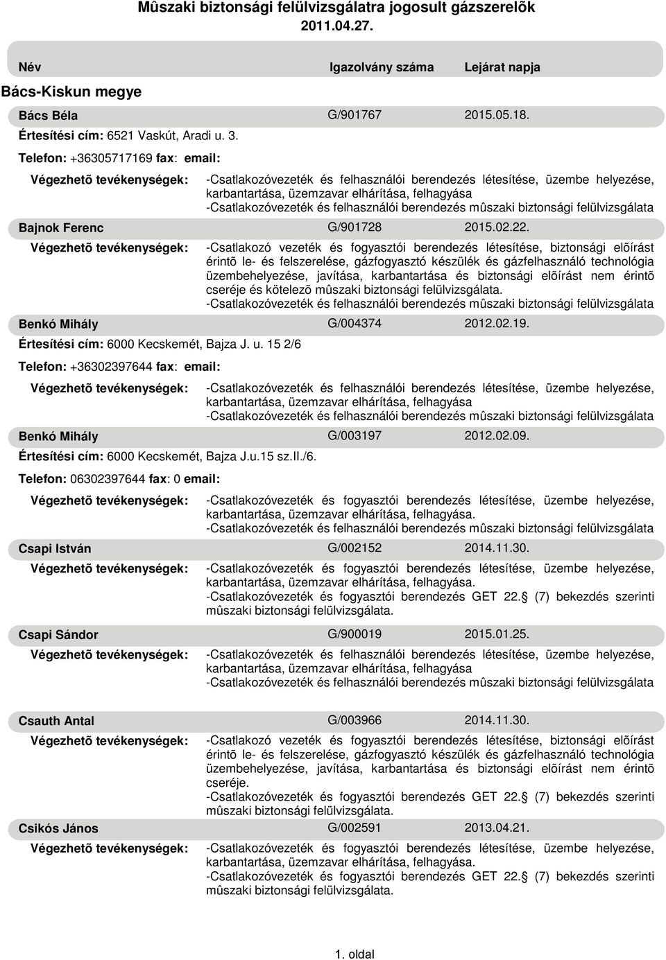 Mûszaki biztonsági felülvizsgálatra jogosult gázszerelõk - PDF Free Download