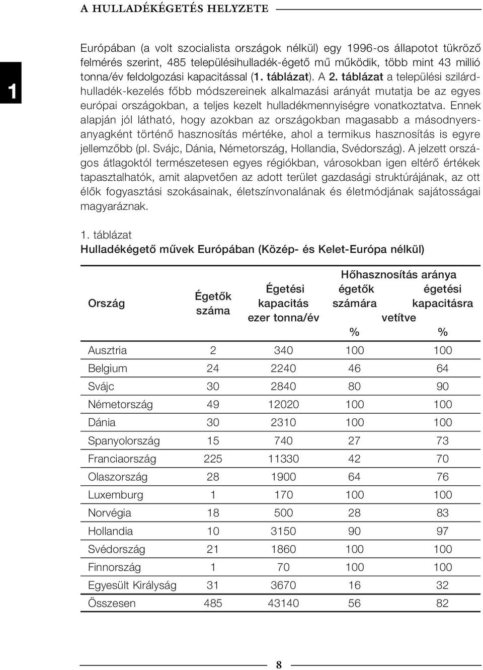 táblázat a települési szilárdhulladékkezelés főbb módszereinek alkalmazási arányát mutatja be az egyes európai országokban, a teljes kezelt hulladékmennyiségre vonatkoztatva.