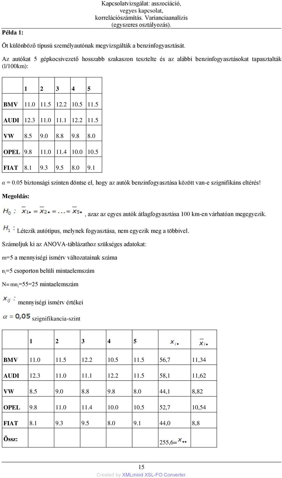 8 9.8 8.0 OPEL 9.8 11.0 11.4 10.0 10.5 FIAT 8.1 9.3 9.5 8.0 9.1 α = 0.05 biztonsági szinten döntse el, hogy az autók benzinfogyasztása között van-e szignifikáns eltérés!