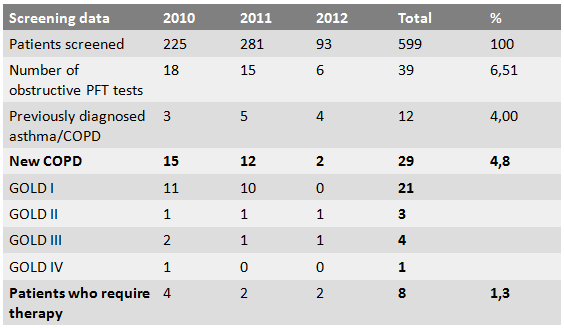 Table 4.