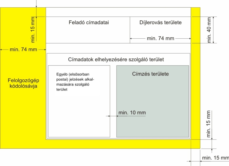 A Magyar Posta Zrt. Tájékoztatója a levélpostai küldemények helyes  címzéséről és feladásra történő előkészítéséről - PDF Free Download