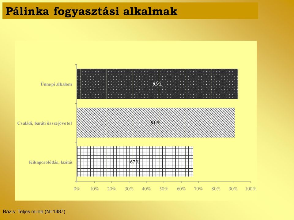 Kikapcsolódás, lazítás 67% 0% 20% 30% 40%