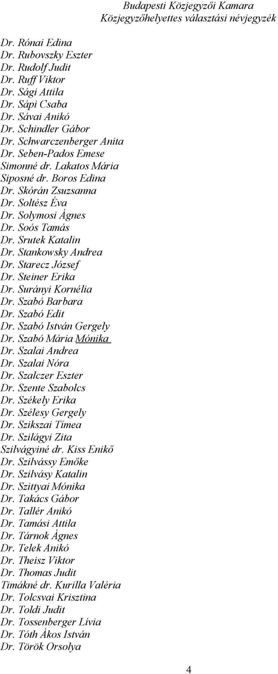 Surányi Kornélia Dr. Szabó Barbara Dr. Szabó Edit Dr. Szabó István Gergely Dr. Szabó Mária Mónika Dr. Szalai Andrea Dr. Szalai Nóra Dr. Szalczer Eszter Dr. Szente Szabolcs Dr. Székely Erika Dr.