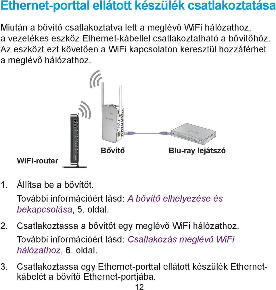 Állítsa be a bővítőt. További információért lásd: A bővítő elhelyezése és bekapcsolása, 5. oldal. 2. Csatlakoztassa a bővítőt egy meglévő WiFi hálózathoz.