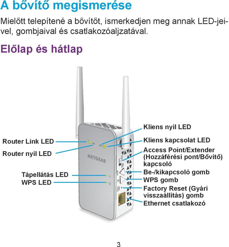 Előlap és hátlap Kliens nyíl LED Router Link LED Router nyíl LED Tápellátás LED WPS LED Kliens