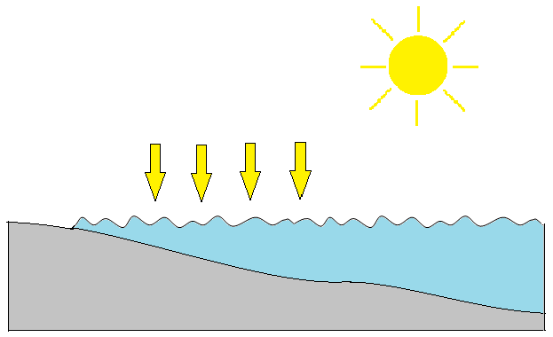 u= m/s u= m/s felső, felmelegített vízréteg érkező alsó, hűvösebb vízréteg melegebb vízréteg lehűlt, alábukó víz 4. ábra.