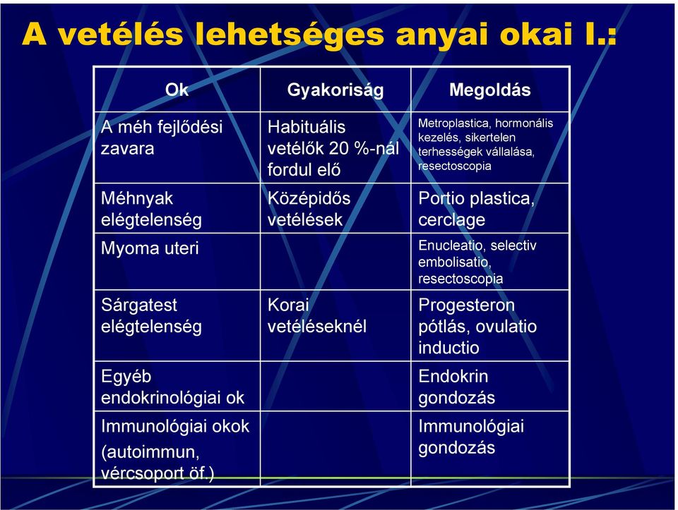 (autoimmun, vércsoport öf.