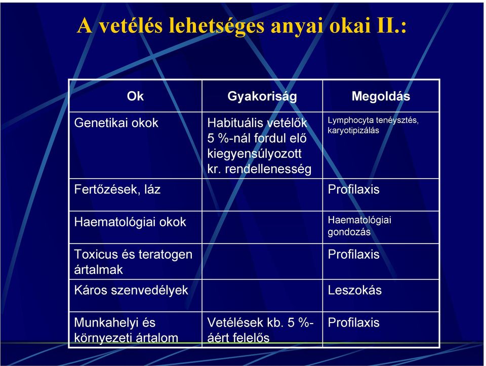 kiegyensúlyozott kr.