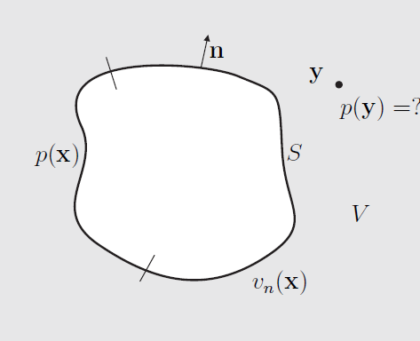 6. Modellezés A modellezést a Matlab matematikai programban végeztem. Konzulensem, Fiala Péter által írt Toolbox ot használtam, melyel könnyedén lehetett modellt alkotni.
