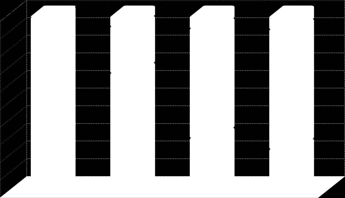 V. évfolyam, 2014 Összefoglaló A hazai dísznövénytermesztésről és a gyógynövény felvásárlásról az Országos Statisztikai Adatgyűjtési Program keretében készül felmérés.