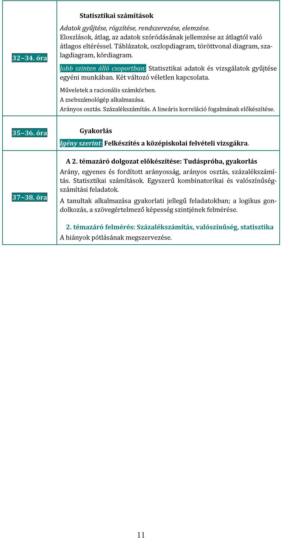 Műveletek a racionális számkörben. A zsebszámológép alkalmazása. Arányos osztás. Százalékszámítás. A lineáris korreláció fogalmának előkészítése. 35 36.