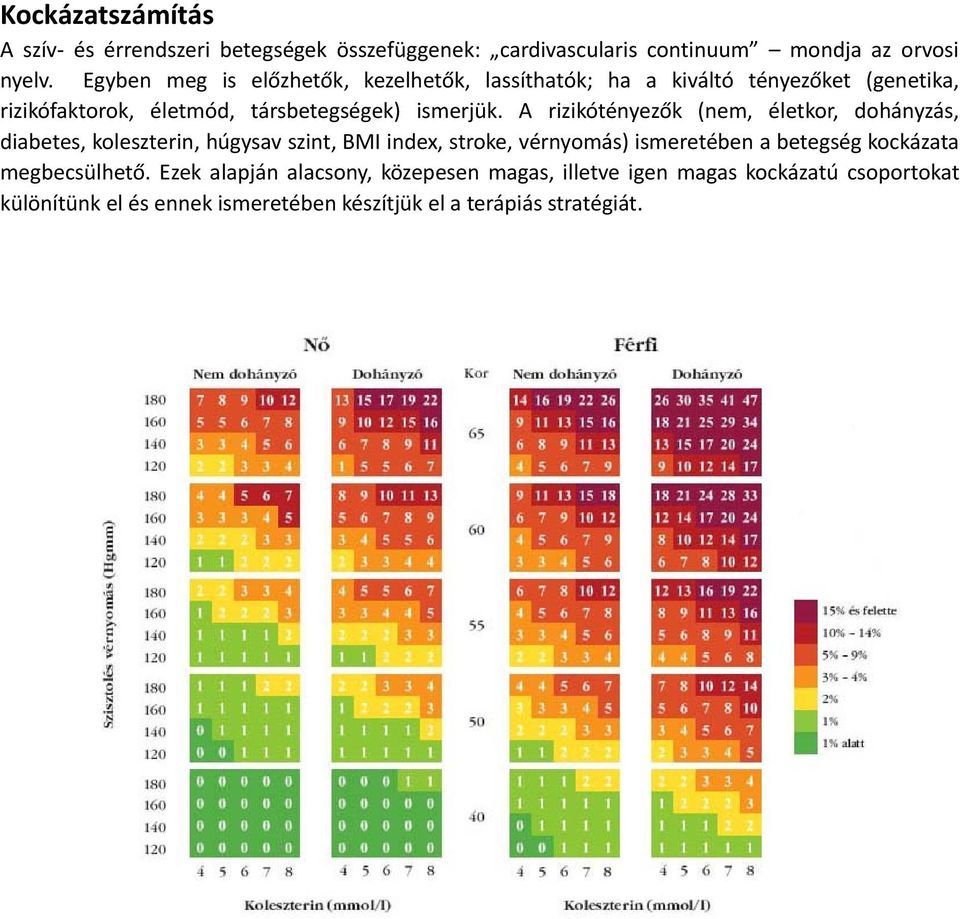 A rizikótényezők (nem, életkor, dohányzás, diabetes, koleszterin, húgysav szint, BMI index, stroke, vérnyomás) ismeretében a betegség