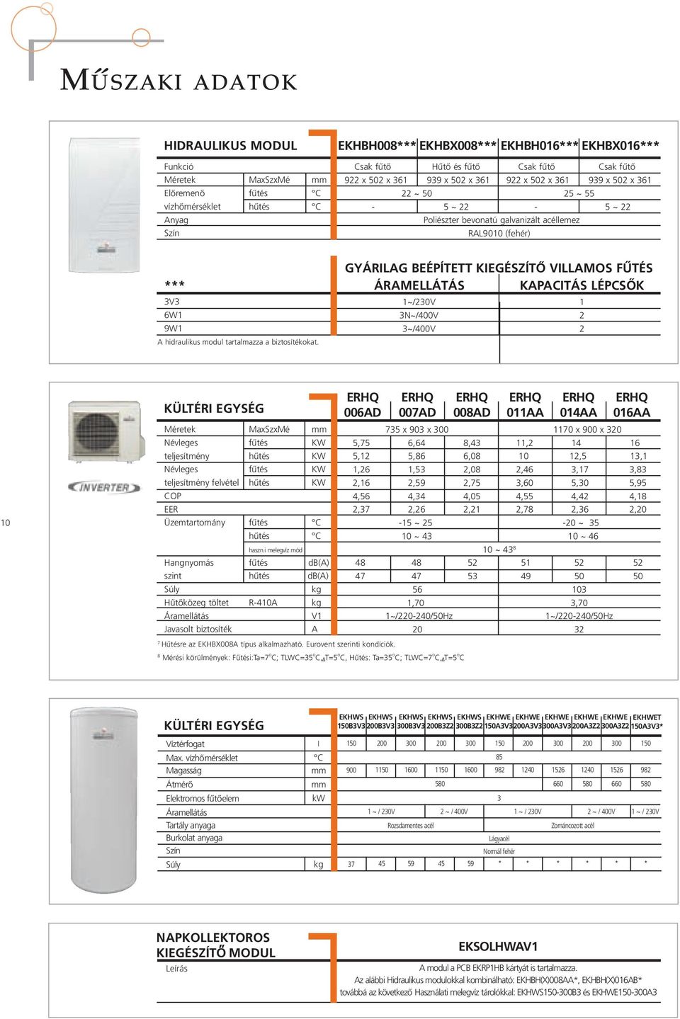 FUTÉS *** ÁRAMELLÁTÁS KAPACITÁS lépcsők 3V3 6W1 9W1 A hidraulikus modul tartalmazza a biztosítékokat.