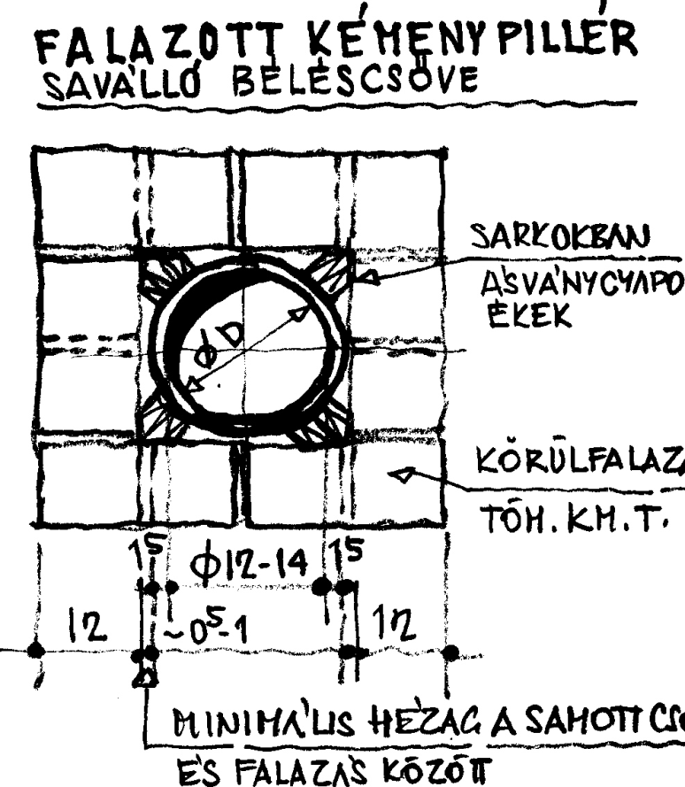 BÉLELT EGYHÉJÚ KÉMÉNYEK Samottcsöves kémények Alkalmazás: minden