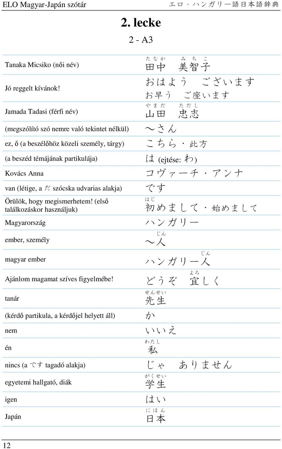 こちら 此 方 (a beszéd témájának partikulája) は (ejtése: わ) Kovács Anna van (létige, a だ szócska udvarias alakja) Örülök, hogy megismerhetem!