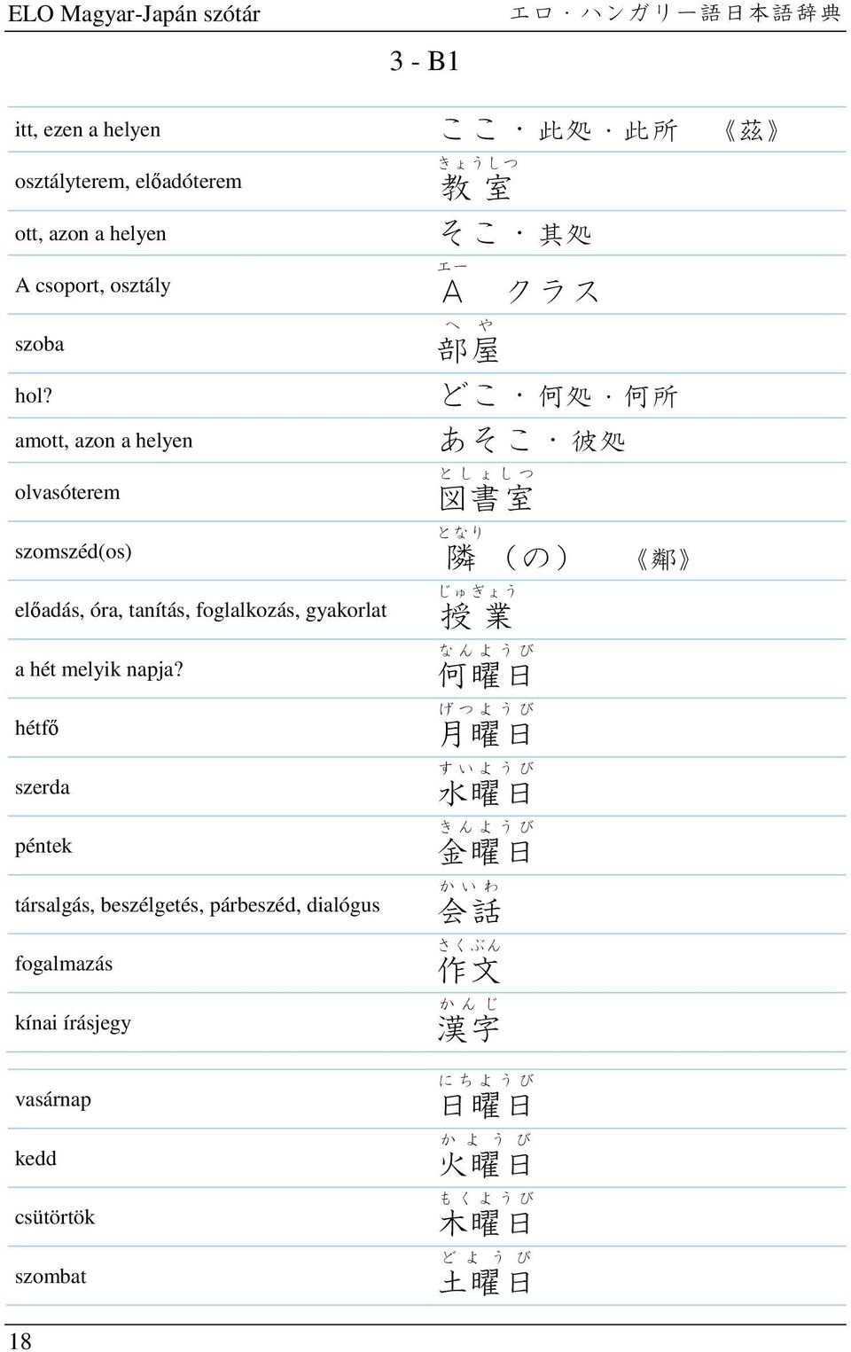 hétfő szerda péntek társalgás, beszélgetés, párbeszéd, dialógus fogalmazás kínai írásjegy へ や 部 屋 どこ 何 処 何 所 あそこ 彼 処 と し ょ し つ 図 書 室 となり 隣 (の) 鄰 じゅぎょう 授