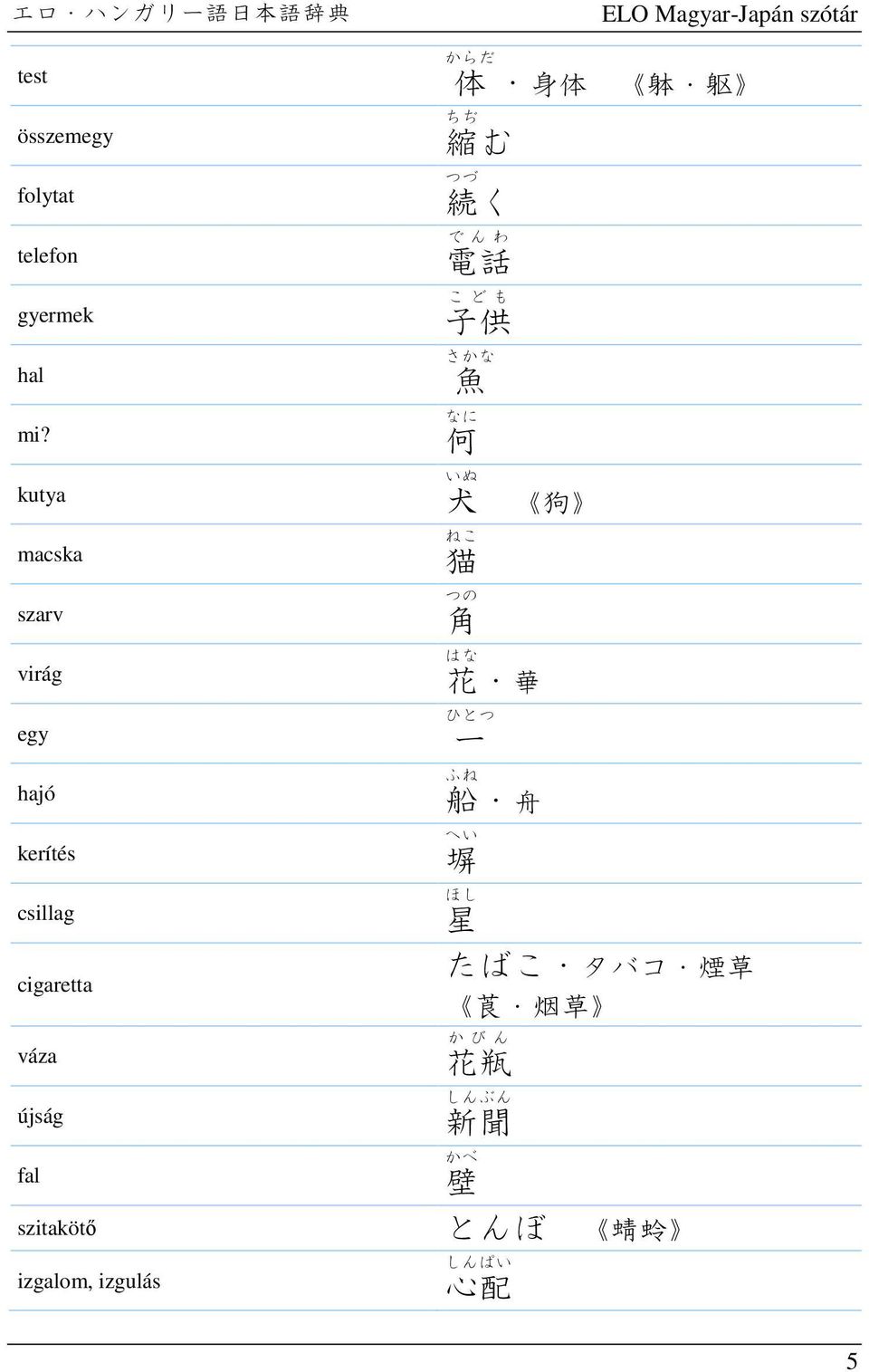 体 身 体 躰 躯 ちぢ 縮 む つづ 続 く で ん わ 電 話 こ ど も 子 供 さかな 魚 なに 何 いぬ 犬 ねこ 猫 つの 角 はな 花 華