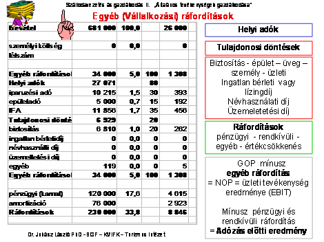 Ugyanígy csak az ingatlan tulajdonos dönthet abban, hogy bérbe adja vagy lízingeléssel átadja a tulajdon használati jogát a szállodának a bérlőnek, lízingelőnek.