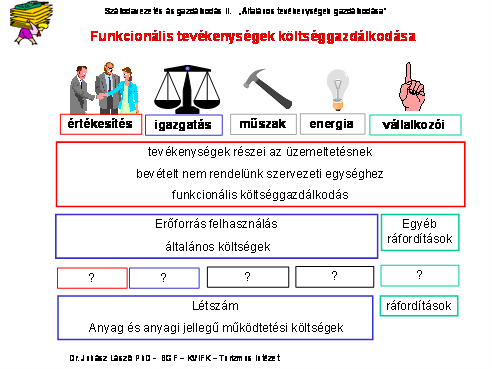 V.24. Általános tevékenységének gazdálkodása Cél, az első kötetben bemutatott általános tevékenységek részlegeinek a költségtervének elkészítése és ezzel a virtuális szállodánk általános költségeinek