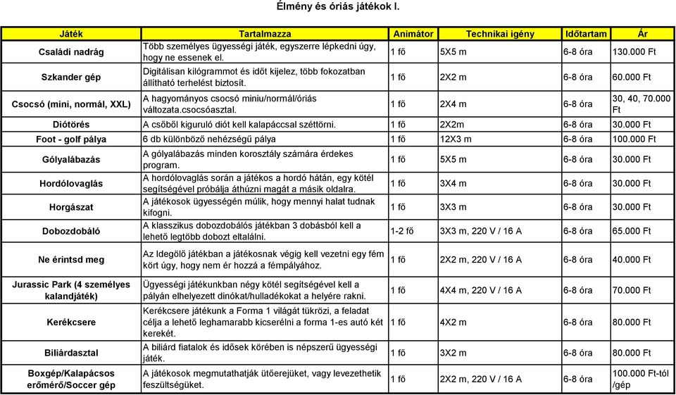 1 fő 2X2 m 6-8 óra 60.000 Ft 1 fő 2X4 m 6-8 óra 30, 40, 70.000 Ft Diótörés A csőből kiguruló diót kell kalapáccsal széttörni. 1 fő 2X2m 6-8 óra 30.