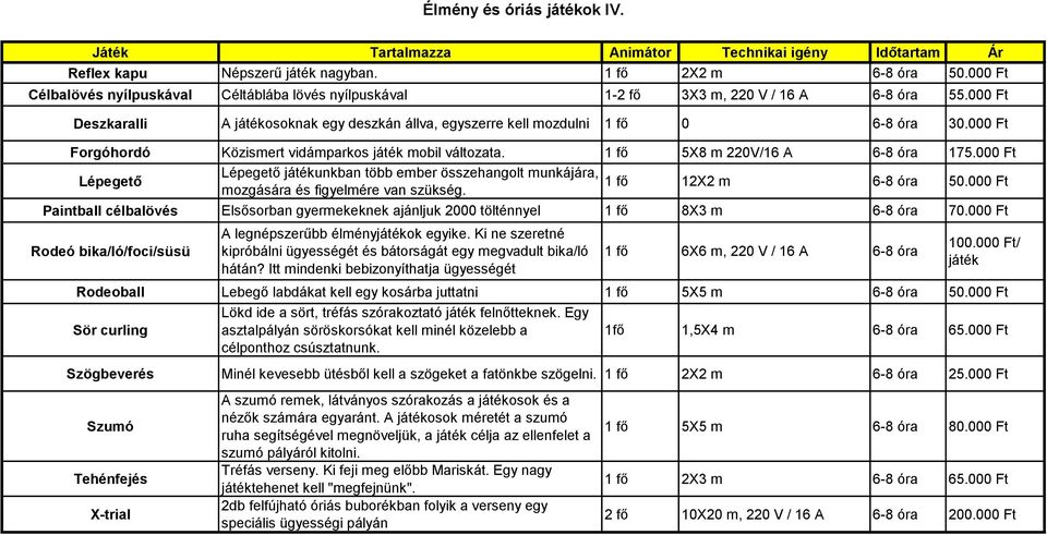 000 Ft Lépegető játékunkban több ember összehangolt munkájára, Lépegető 1 fő 12X2 m 6-8 óra 50.000 Ft mozgására és figyelmére van szükség.