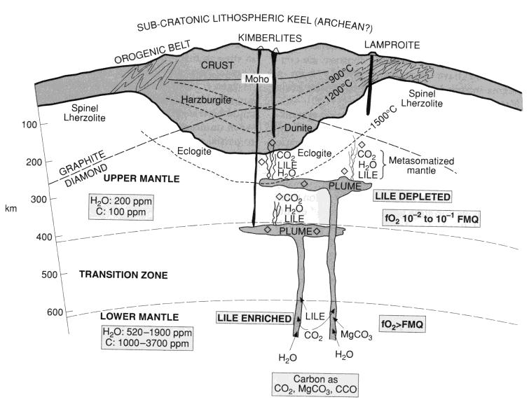 Thor Lake alkáli komplexum (Avalon Rare Metals Inc.