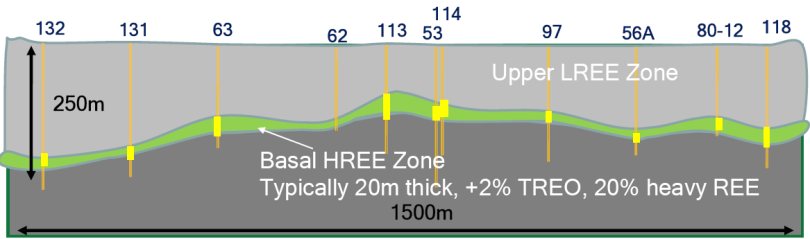 25Mt inferred), Nd: 231,000t, Dy: 25,615t A gyémánttelepek és a történet amelyet hordoznak (Haggerty, 1999) Nagy nyomás: