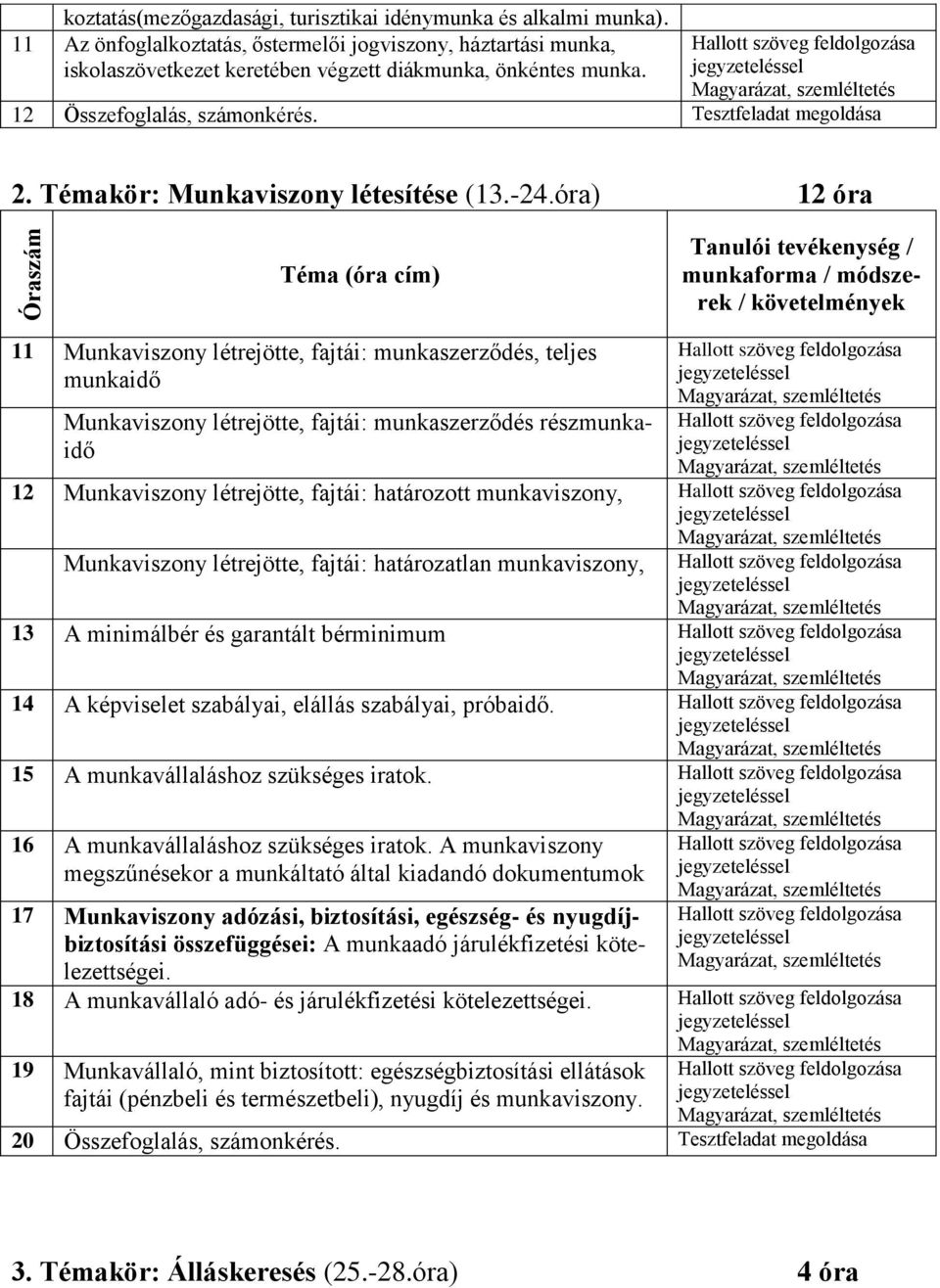 óra) 12 óra Óraszám Téma (óra cím) Tanulói tevékenység / munkaforma / módszerek / követelmények 11 Munkaviszony létrejötte, fajtái: munkaszerződés, teljes munkaidő Munkaviszony létrejötte, fajtái: