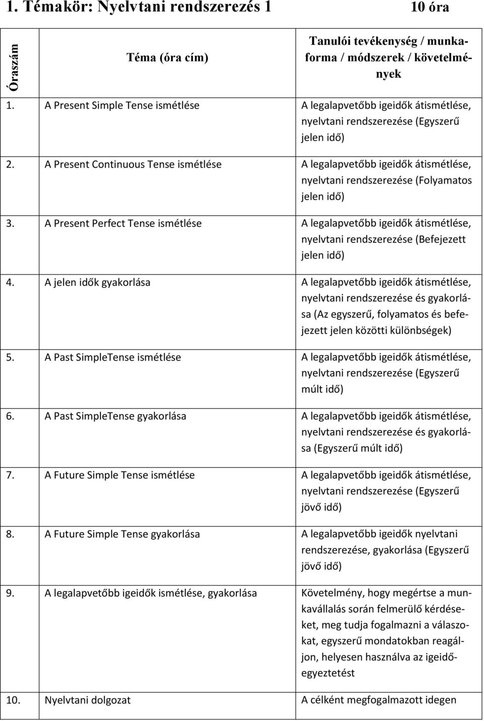 A Present Continuous Tense ismétlése A legalapvetőbb igeidők átismétlése, nyelvtani rendszerezése (Folyamatos jelen idő) 3.