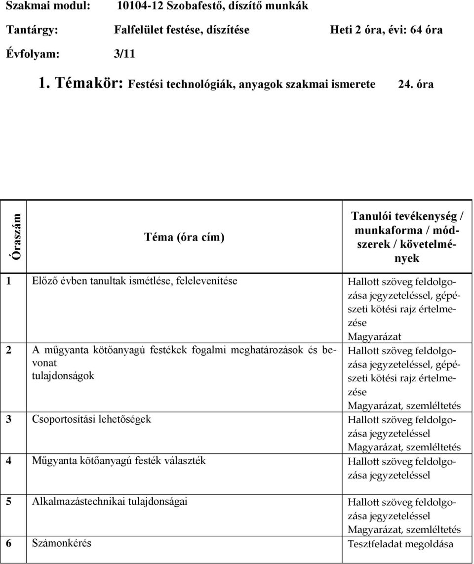 óra 1 Előző évben tanultak ismétlése, felelevenítése, gépészeti kötési rajz értelmezése Magyarázat 2 A műgyanta kötőanyagú festékek