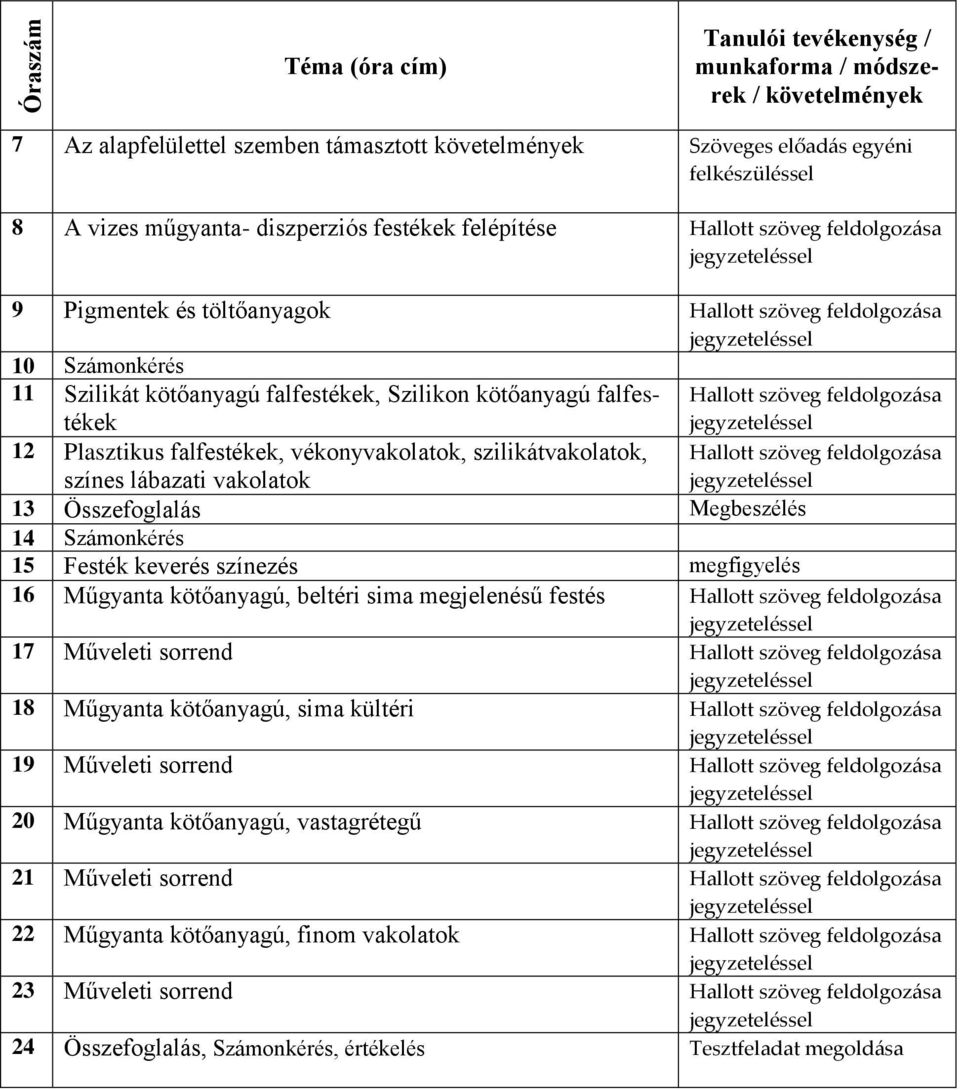 Összefoglalás Megbeszélés 14 Számonkérés 15 Festék keverés színezés megfigyelés 16 Műgyanta kötőanyagú, beltéri sima megjelenésű festés 17 Műveleti sorrend 18 Műgyanta kötőanyagú, sima