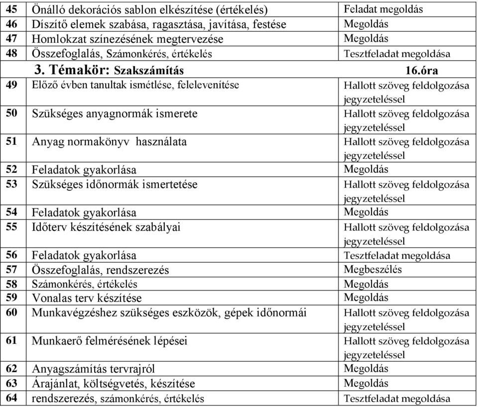 óra 49 Előző évben tanultak ismétlése, felelevenítése 50 Szükséges anyagnormák ismerete 51 Anyag normakönyv használata 52 Feladatok gyakorlása Megoldás 53 Szükséges időnormák ismertetése 54 Feladatok