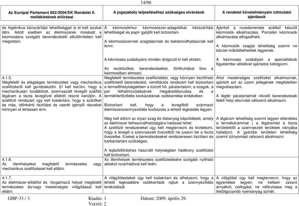 Ajánlott a rozsdamentes acélból készült kézmosók alkalmazása. Porcelán kézmosók alkalmazása elfogadható. A kézmosók csapjai lehetőség szerint ne kézzel működtethetőek legyenek. 4.1.5.