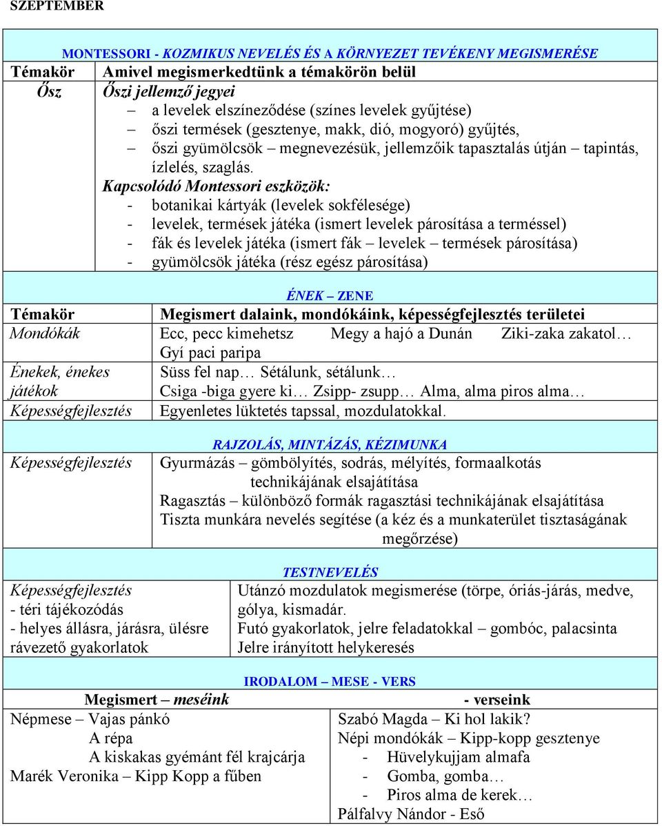 Kapcsolódó Montessori eszközök: - botanikai kártyák (levelek sokfélesége) - levelek, termések játéka (ismert levelek párosítása a terméssel) - fák és levelek játéka (ismert fák levelek termések