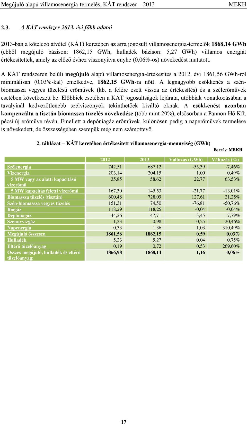 értékesítettek, amely az előző évhez viszonyítva enyhe (0,06%-os) növekedést mutatott. A KÁT rendszeren belüli megújuló alapú villamosenergia-értékesítés a 2012.