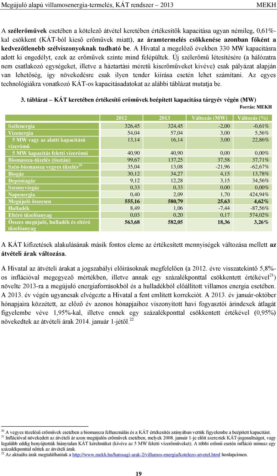 A Hivatal a megelőző években 330 MW kapacitásra adott ki engedélyt, ezek az erőművek szinte mind felépültek.