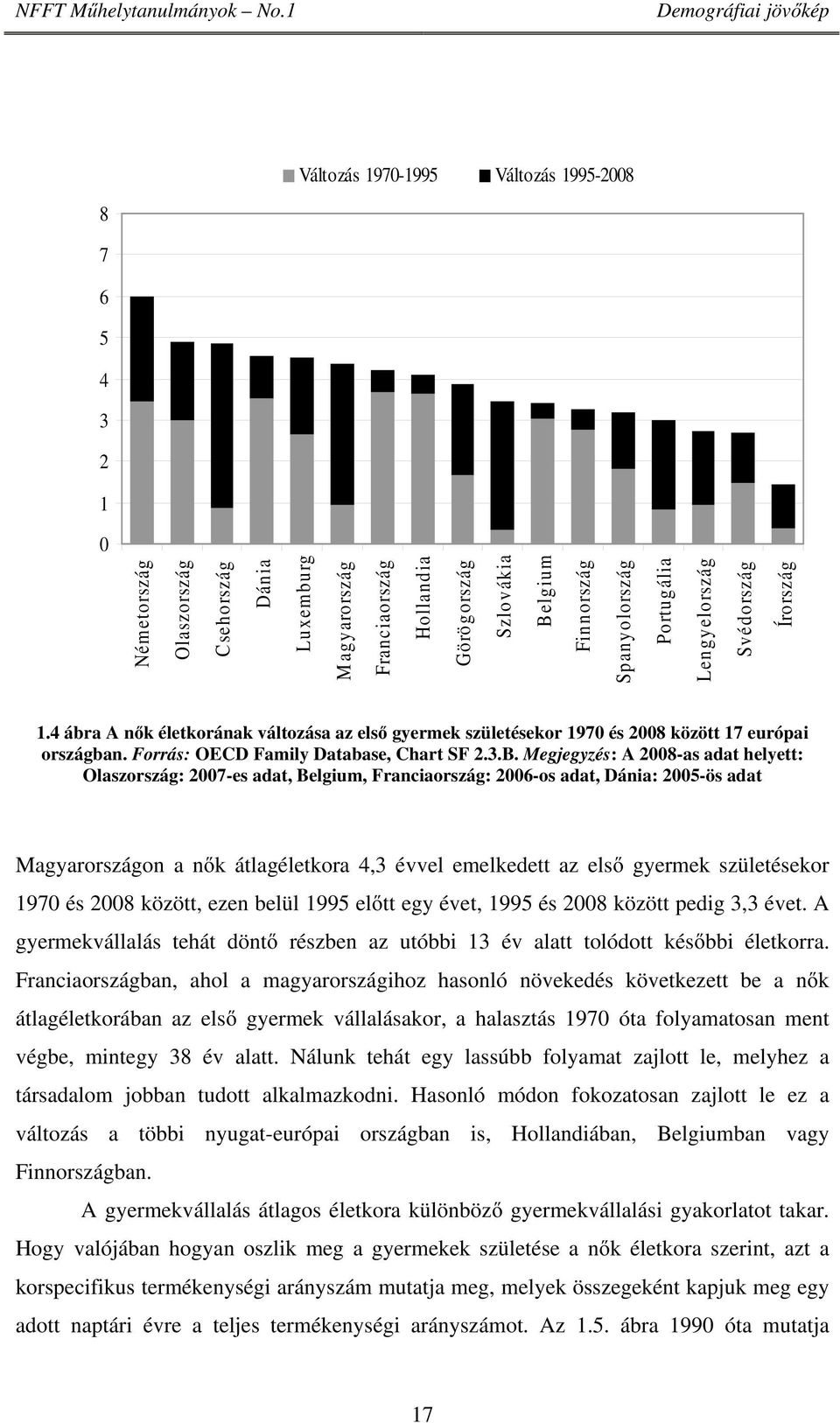 Megjegyzés: A 2008-as adat helyett: Olaszország: 2007-es adat, Belgium, Franciaország: 2006-os adat, Dánia: 2005-ös adat Magyarországon a nők átlagéletkora 4,3 évvel emelkedett az első gyermek