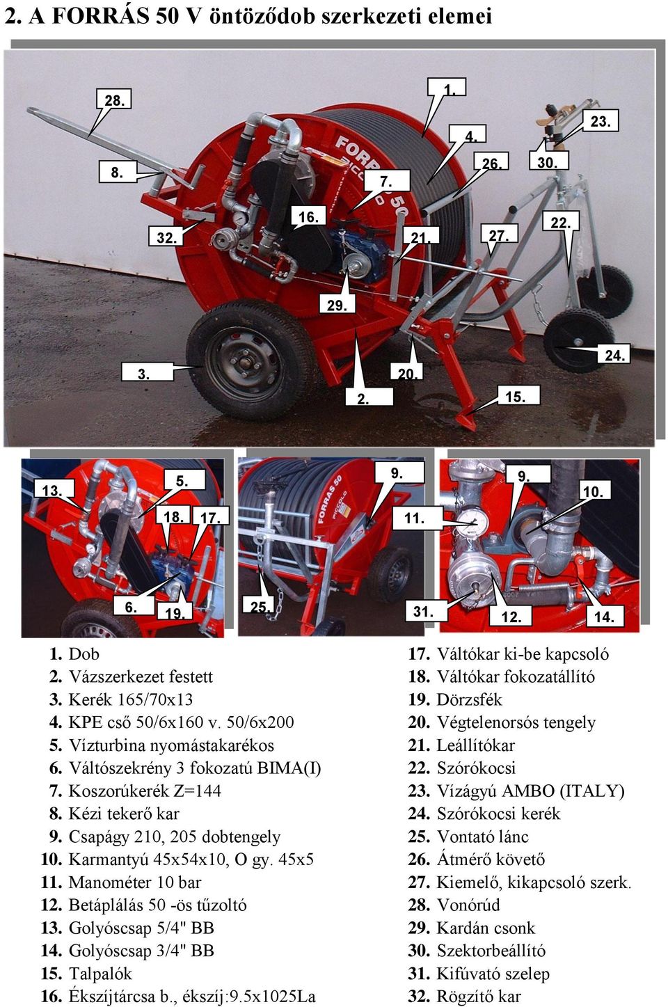 Leállítókar 6. Váltószekrény 3 fokozatú BIMA(I) 22. Szórókocsi 7. Koszorúkerék Z=144 23. Vízágyú AMBO (ITALY) 8. Kézi tekerő kar 24. Szórókocsi kerék 9. Csapágy 210, 205 dobtengely 25.