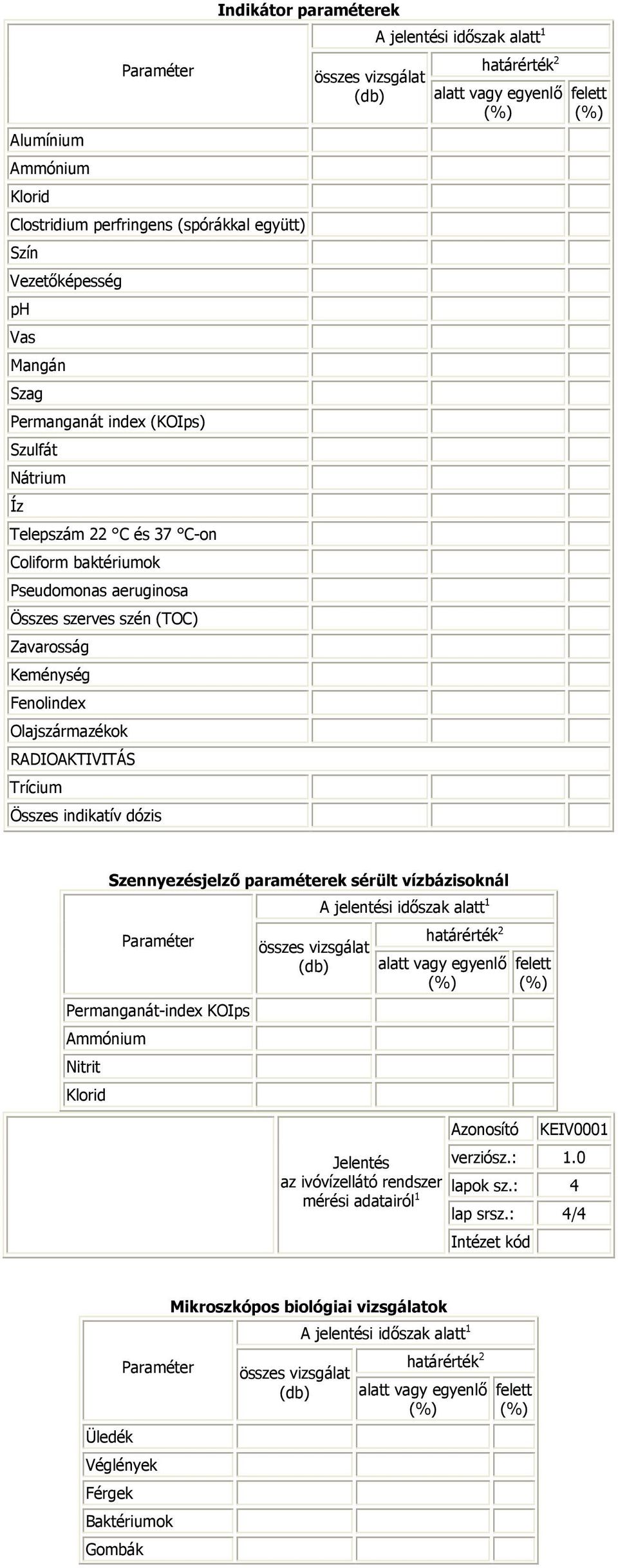 A jelentési időszak alatt 1 határérték 2 alatt vagy egyenlő (%) felett (%) Szennyezésjelző paraméterek sérült vízbázisoknál Paraméter Permanganát-index KOIps Ammónium Nitrit Klorid összes vizsgálat