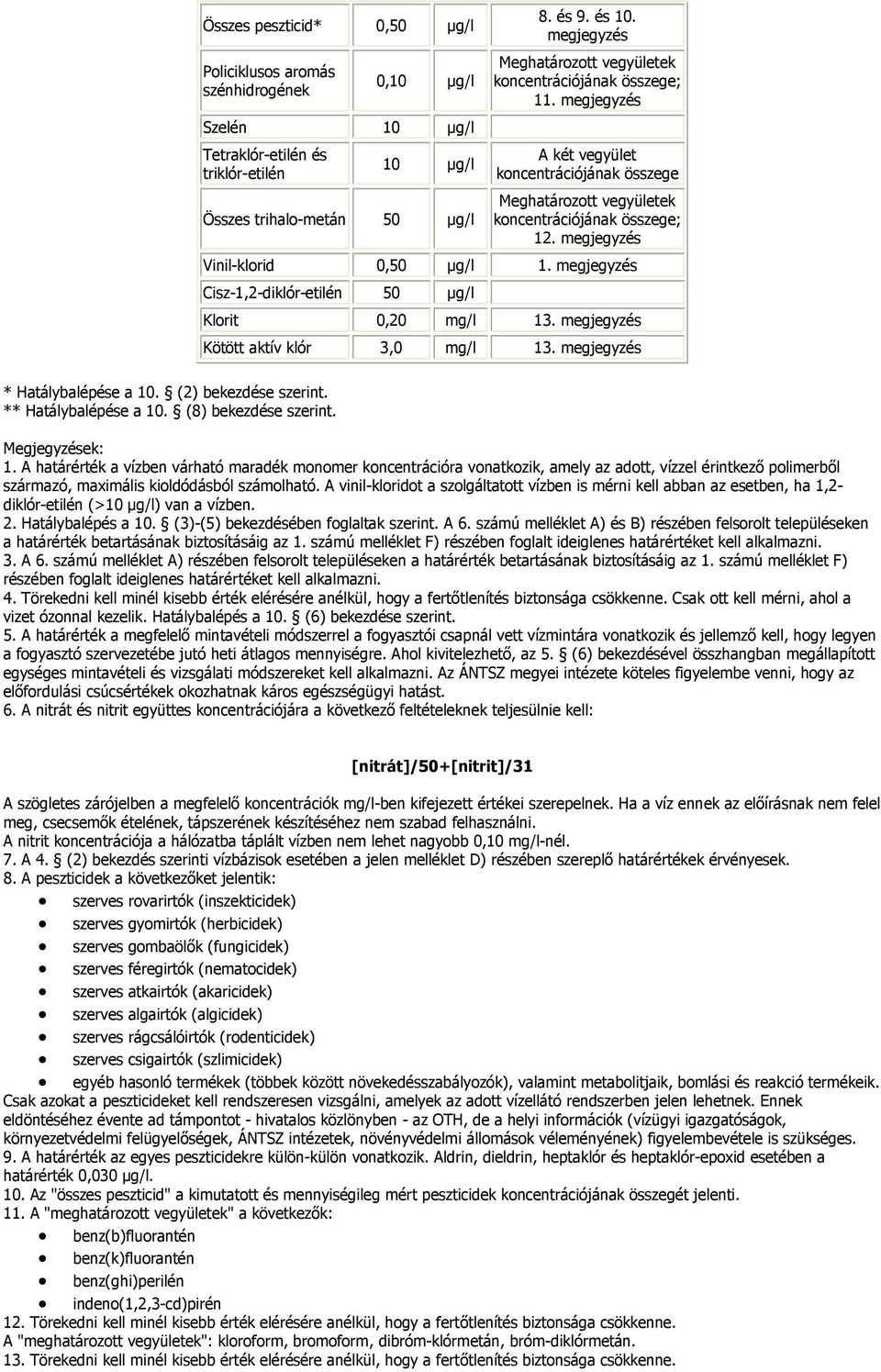 megjegyzés Vinil-klorid 0,50 µg/l 1. megjegyzés Cisz-1,2-diklór-etilén 50 µg/l Klorit 0,20 mg/l 13. megjegyzés Kötött aktív klór 3,0 mg/l 13. megjegyzés * Hatálybalépése a 10. (2) bekezdése szerint.