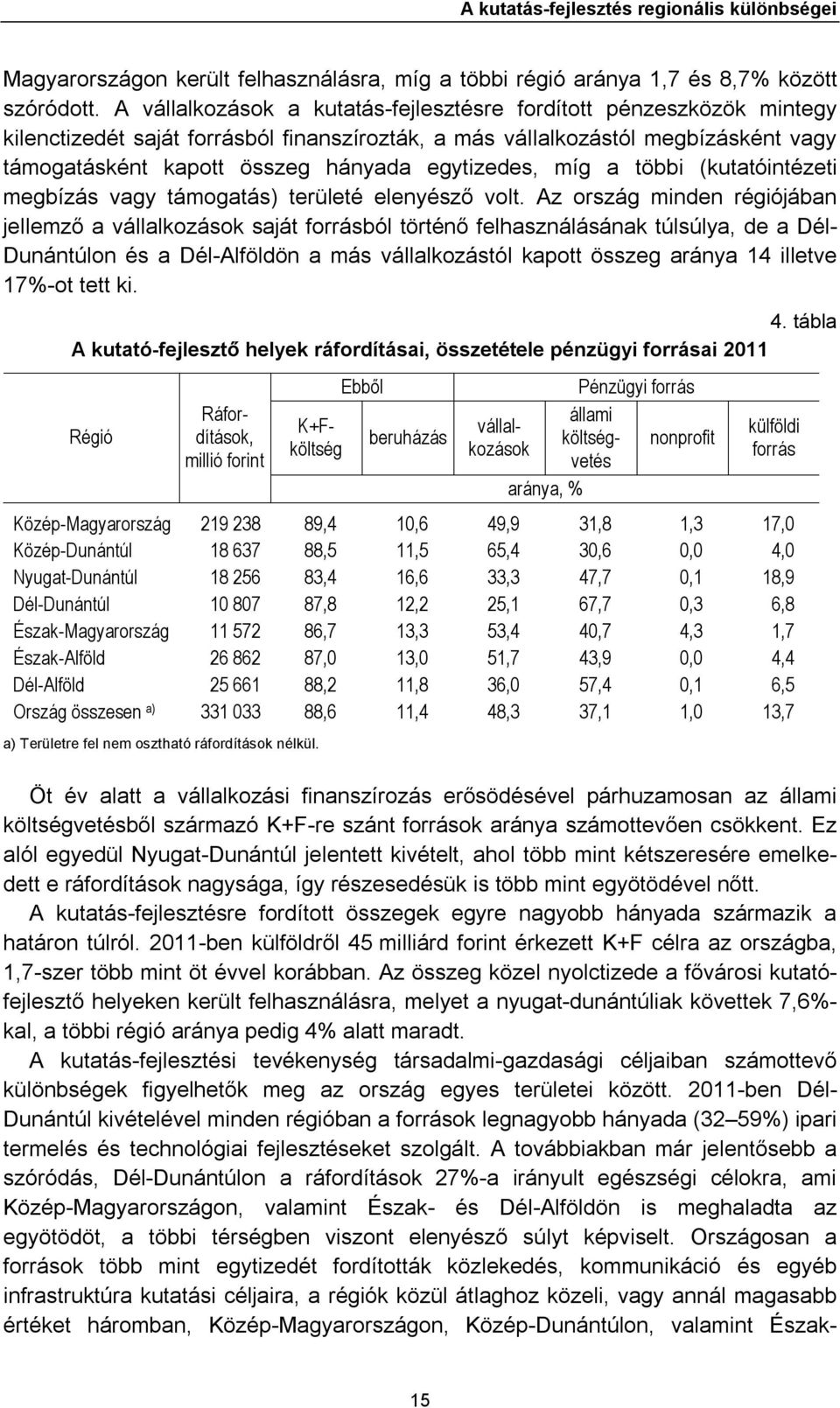 egytizedes, míg a többi (kutatóintézeti megbízás vagy támogatás) területé elenyésző volt.