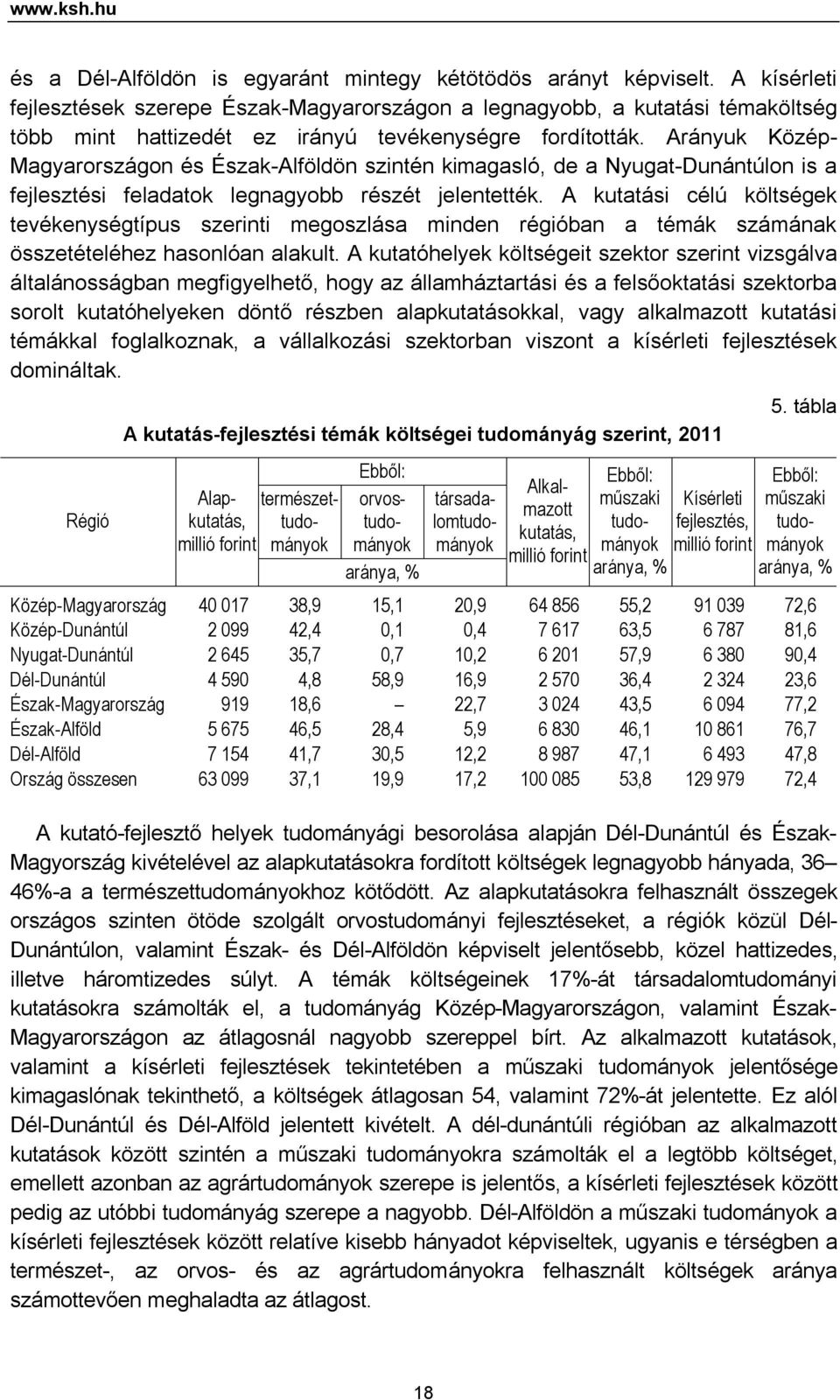 Arányuk Közép- Magyarországon és Észak-Alföldön szintén kimagasló, de a Nyugat-Dunántúlon is a fejlesztési feladatok legnagyobb részét jelentették.