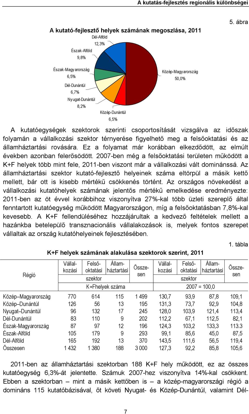 vállalkozási szektor térnyerése figyelhető meg a felsőoktatási és az államháztartási rovására. Ez a folyamat már korábban elkezdődött, az elmúlt években azonban felerősödött.