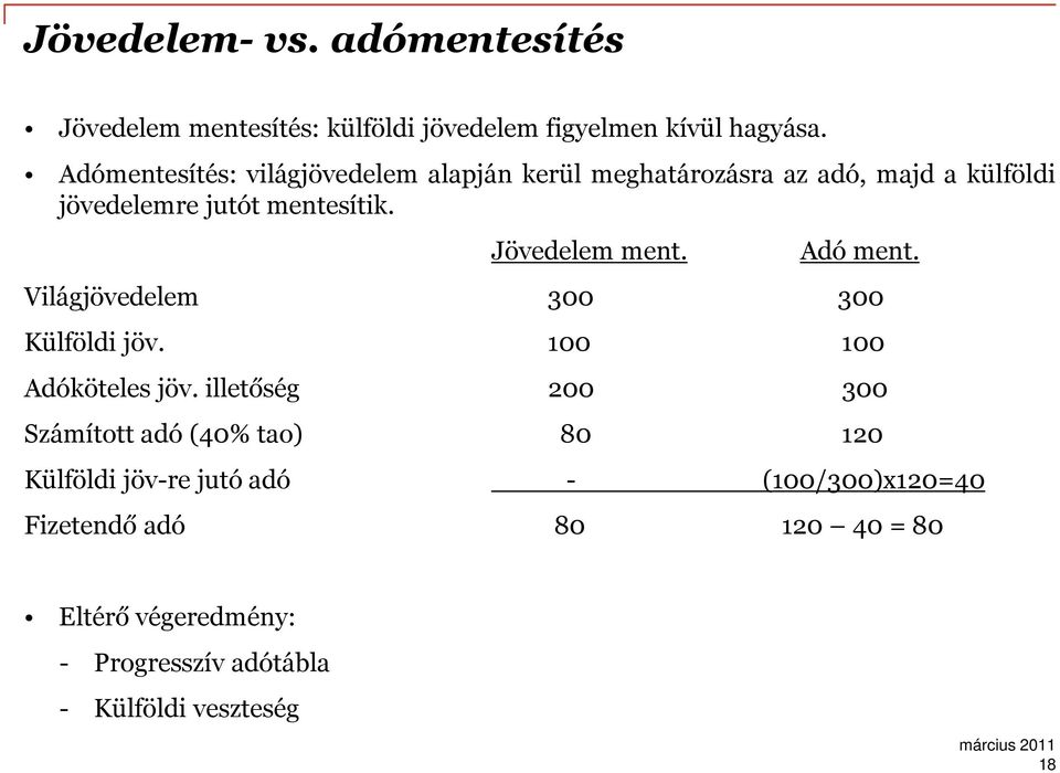 Jövedelem ment. Adó ment. Világjövedelem 300 300 Külföldi jöv. 100 100 Adóköteles jöv.
