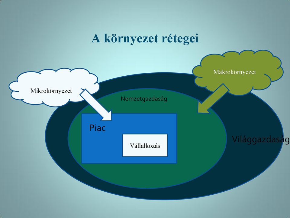 Mikrokörnyezet