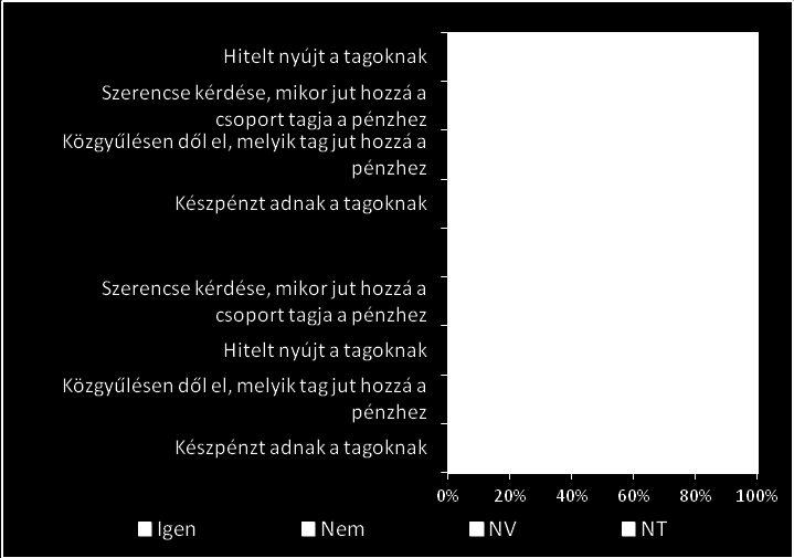 Második hullám Első hullám A megkérdezettek többsége azonos fogyasztási szokásokra asszociált a fogyasztói csoport definíció kapcsán, míg 23-29%-uk nem tudott választani a felsorolt lehetőségek közül.