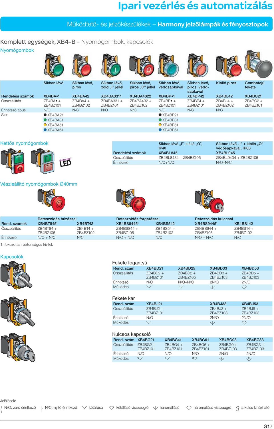 ZB4BA432 + ZB4BZ102 ZB4BP + ZB4BZ101 ZB4BP4 + ZB4BZ101 ZB4BL4 + ZB4BZ102 ZB4BC2 + ZB4BZ101 Érintkező típus N/O N/C N/O N/C N/O N/C N/C Szín XB4BA21 XB4BP21 XB4BA31 XB4BP31 XB4BA51 XB4BP51 XB4BA61